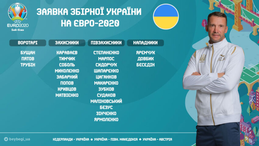 Ševčenko objavio spisak Ukrajine za EURO